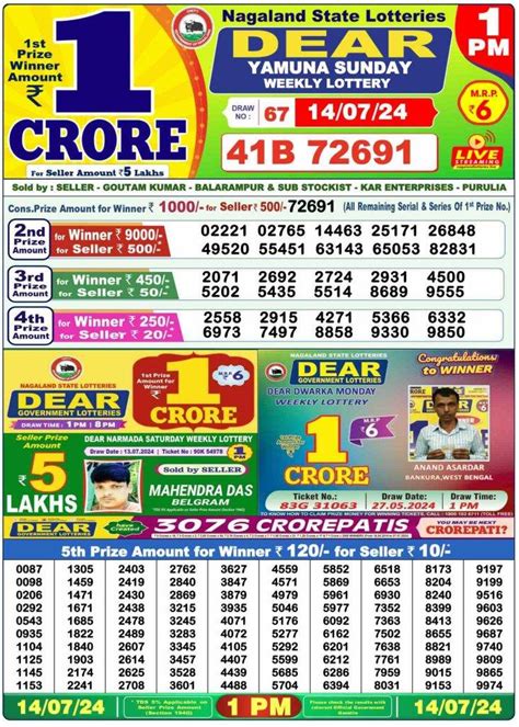 Dhankesari Today Lottery 1PM, 6PM & 8PM Today 3.4.2024.